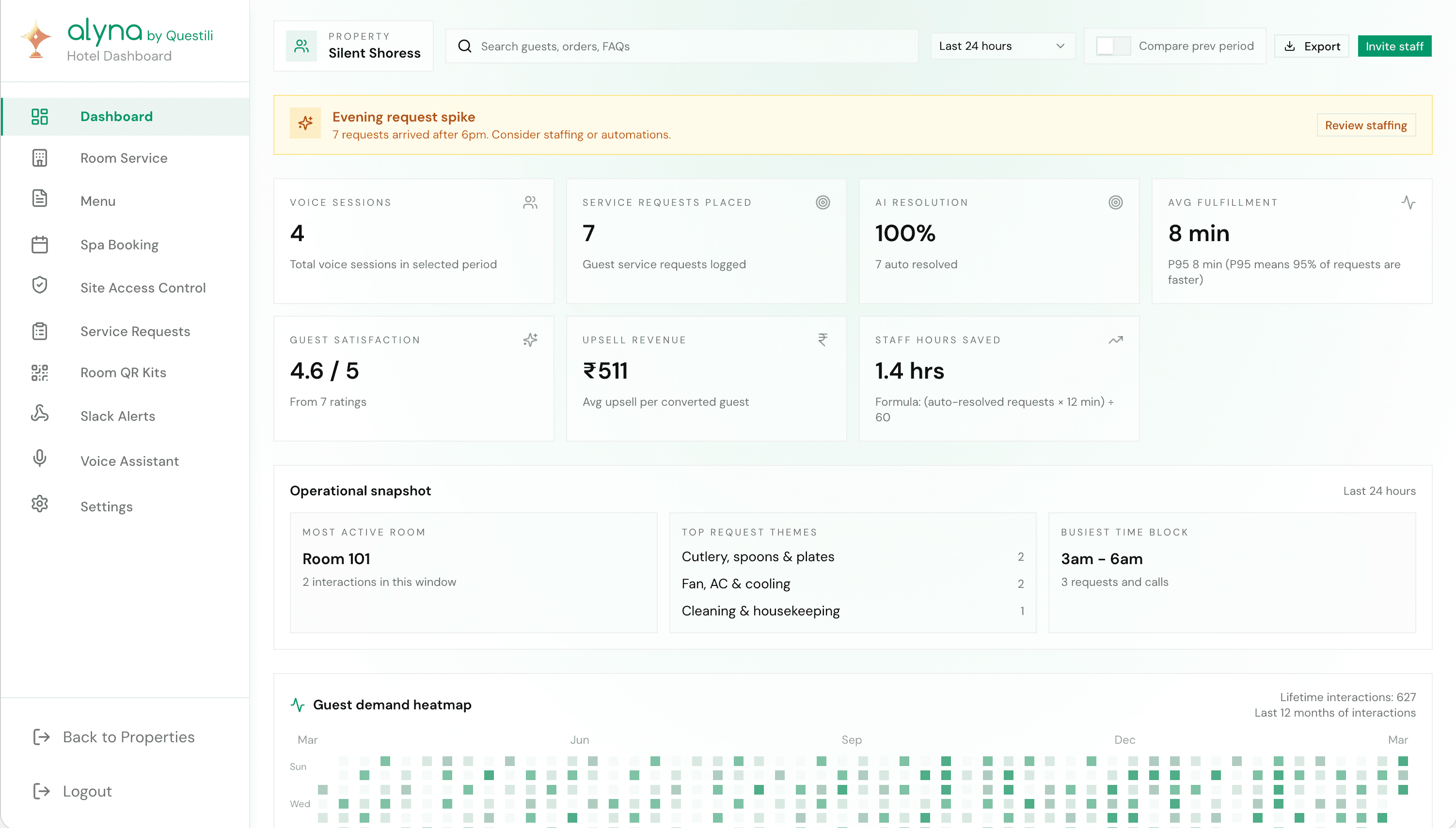 Alyna management dashboard screenshot