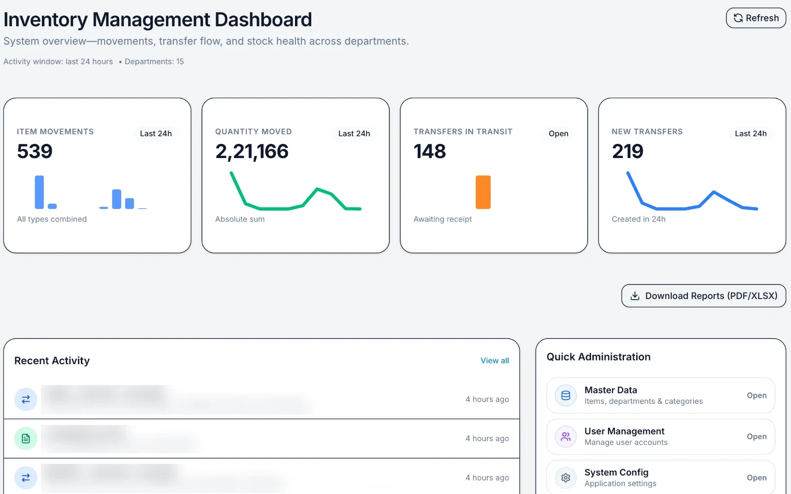 Dolphin Diecast's inventory dashboard: item movements, quantity moved, transfers in transit, and new transfers across 15 departments over the last 24 hours, with activity details blurred