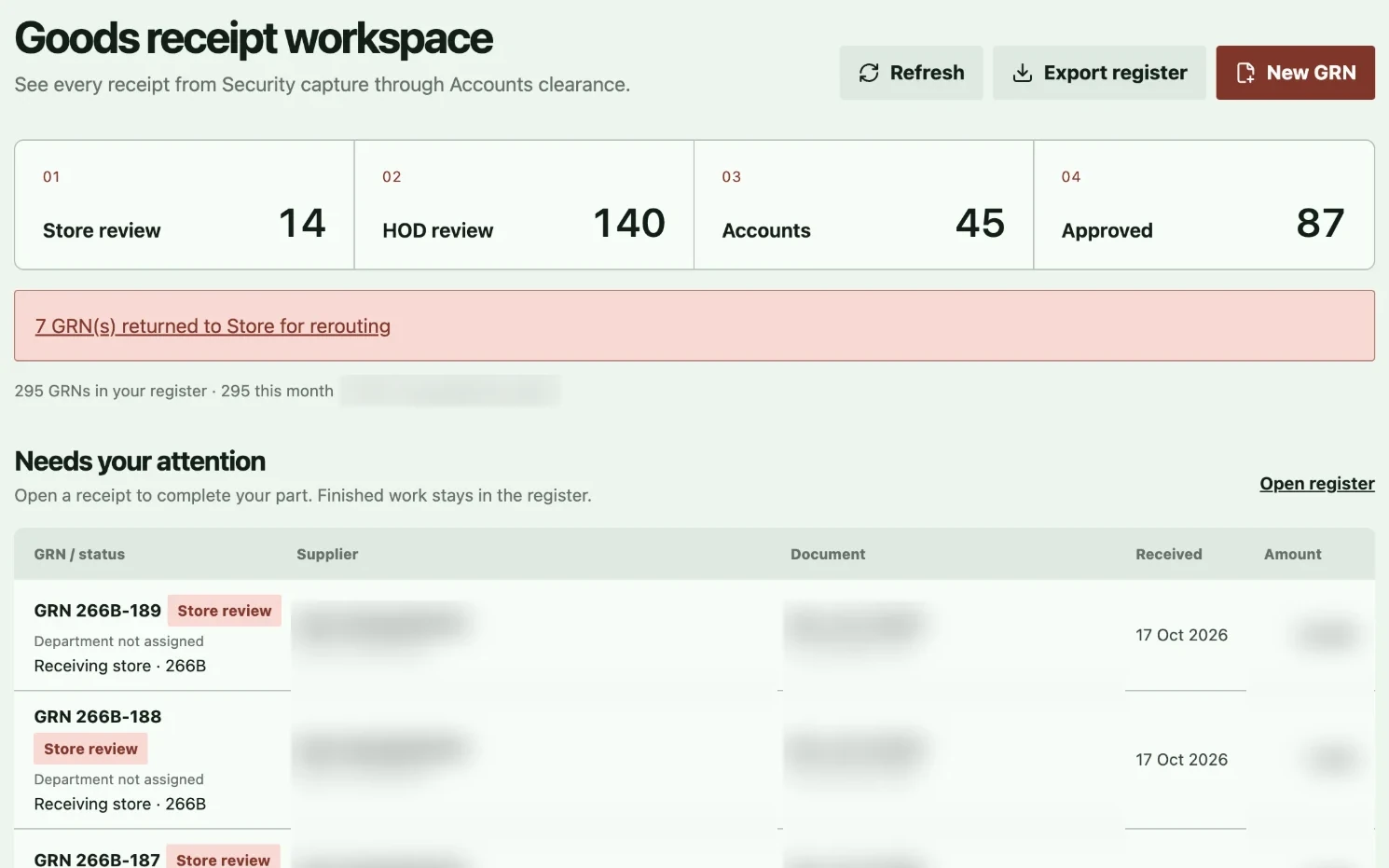 The goods receipt workspace: receipts counted at store review, HOD review, accounts, and approved, with supplier names, documents, and amounts blurred
