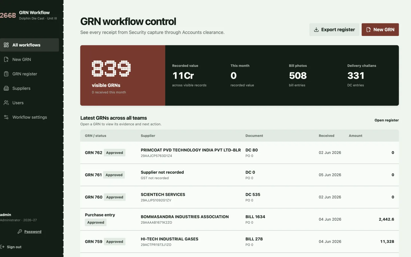 GRN Register, operations web application by Questili